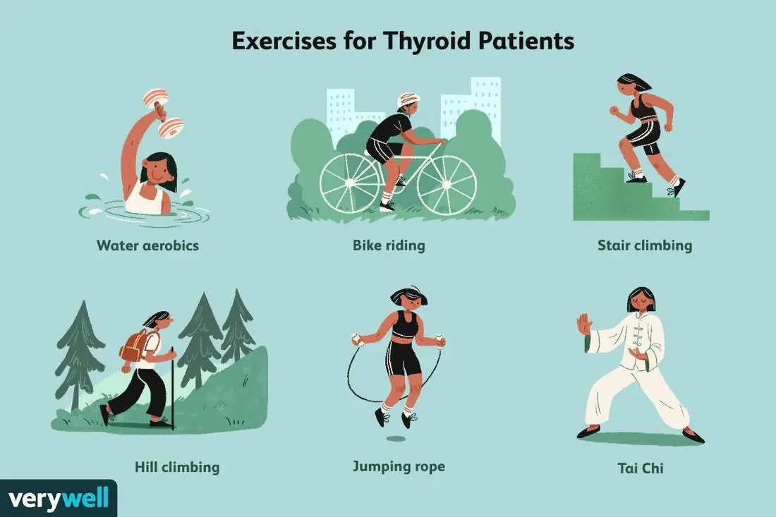 Thyroid exercise